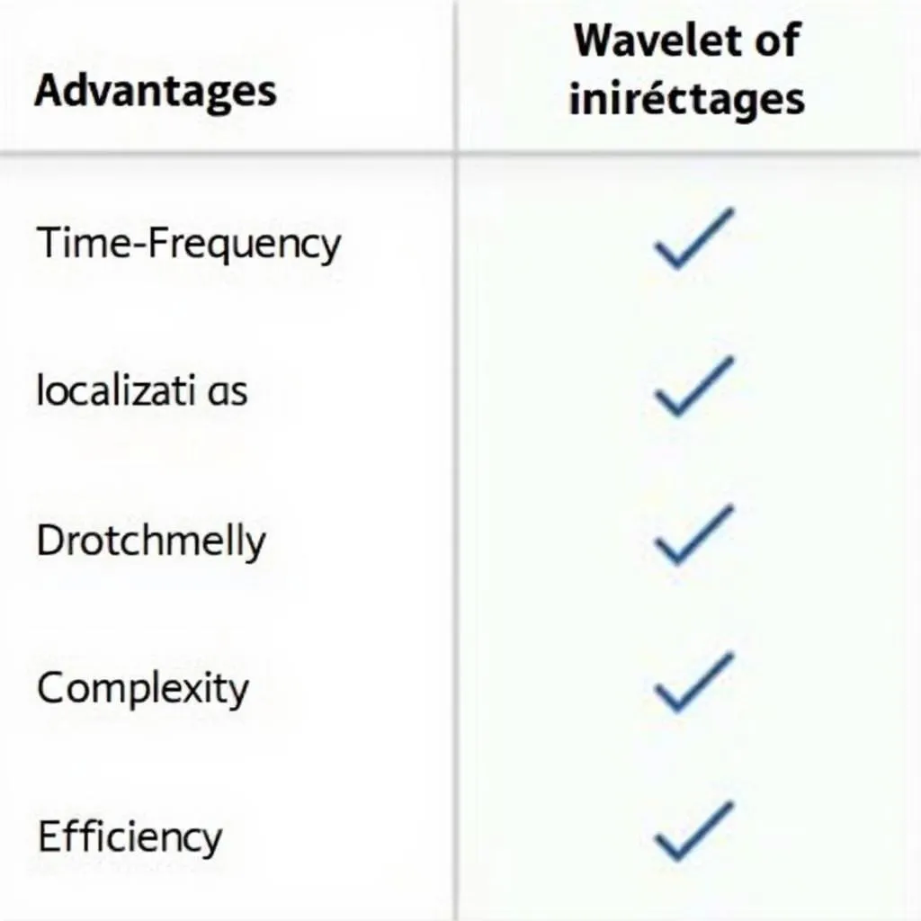 Pros and Cons of Wavelet Analysis