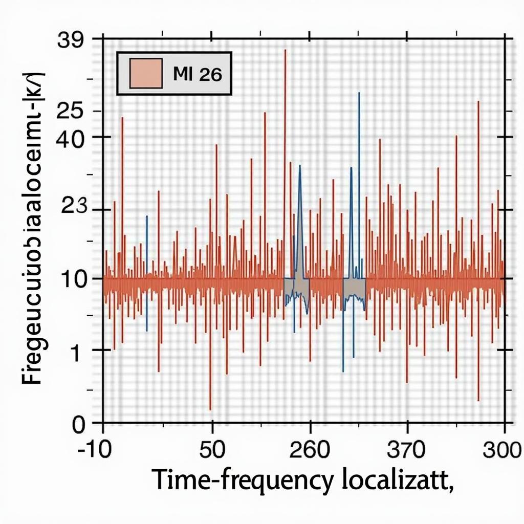 Wavelet Time-Frequency Localization Example