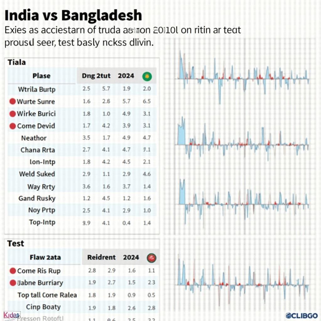 India vs Bangladesh Test Series 2022 Analysis