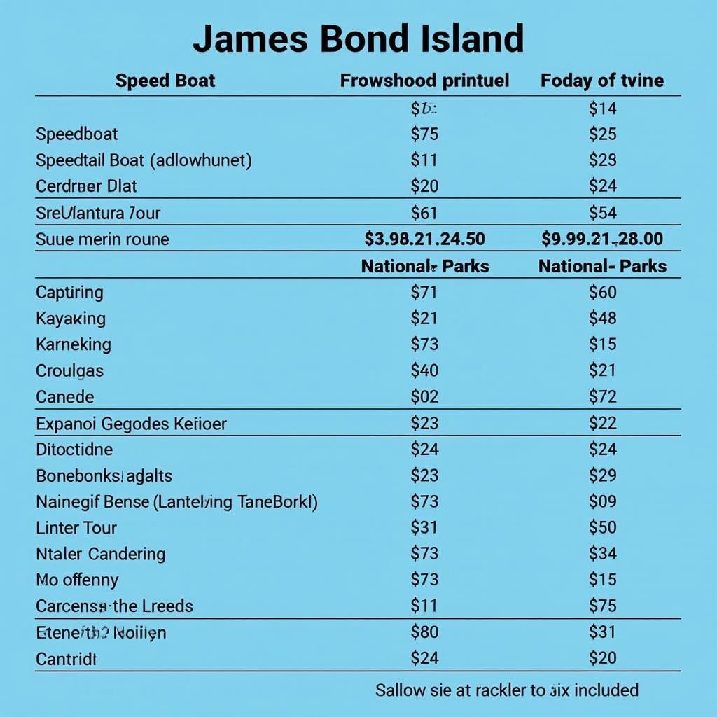 Comparison chart of different James Bond Island tour prices and inclusions from Phuket