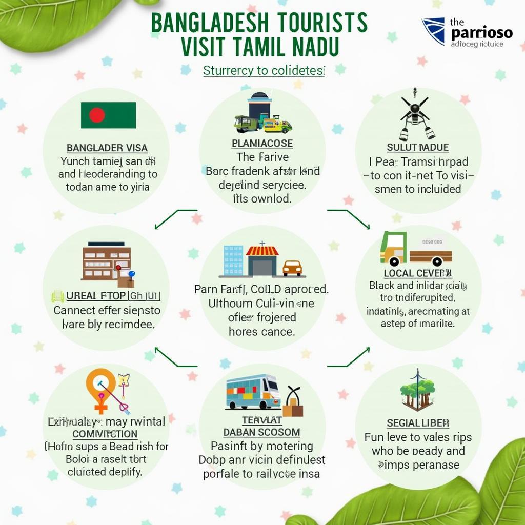 Essential Travel Tips for Bangladeshi Tourists Visiting Tamil Nadu