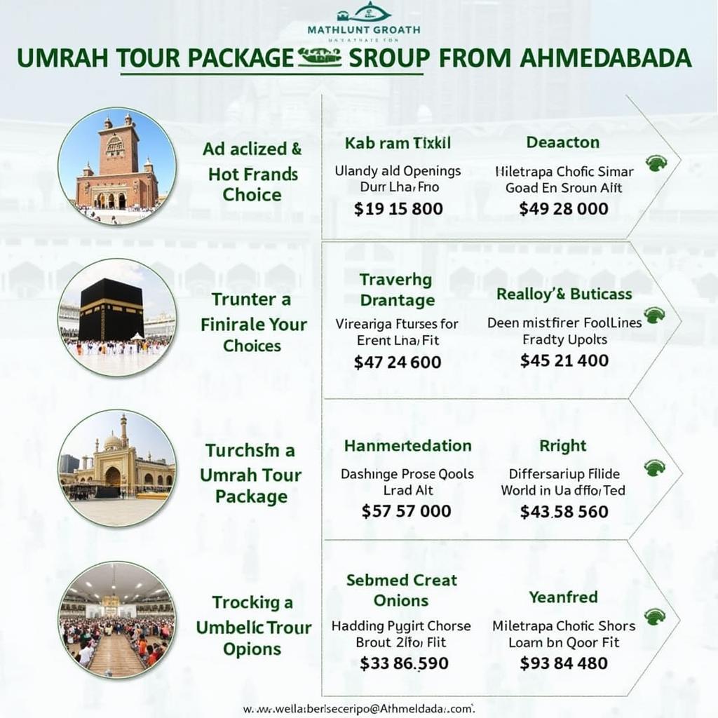 Umrah Tour Packages from Ahmedabad