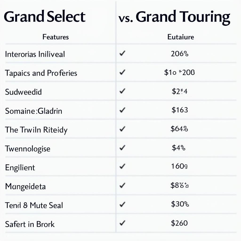 2017 Mazda CX-5 Grand Select vs. Grand Touring Feature Comparison Chart