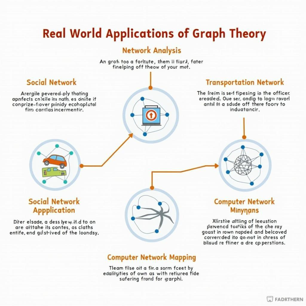 Applications of Graph Theory as Explored by Saoub in 2017