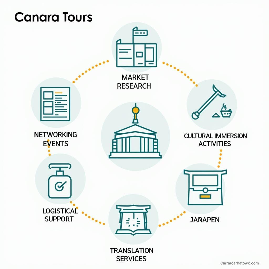 Canara Tours Japan Services